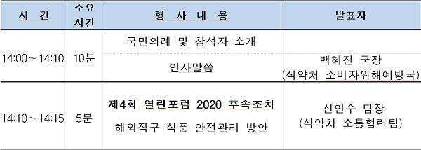 [행사]식약처, 9월 15일 '제5회 식·의약 안전 열린포럼 2020'개최